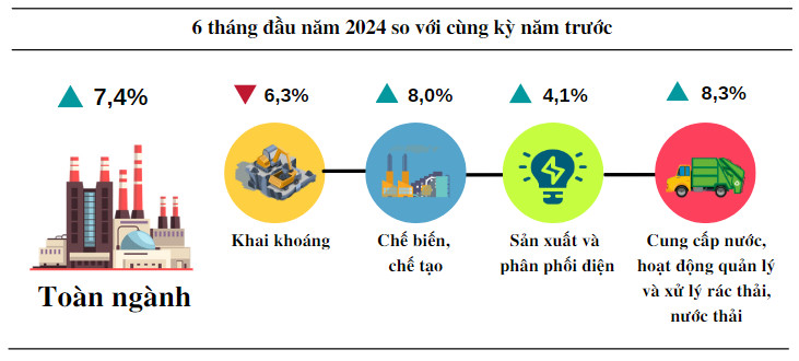 Tăng trưởng GRDP của Quảng Bình đứng thứ 29 cả nước